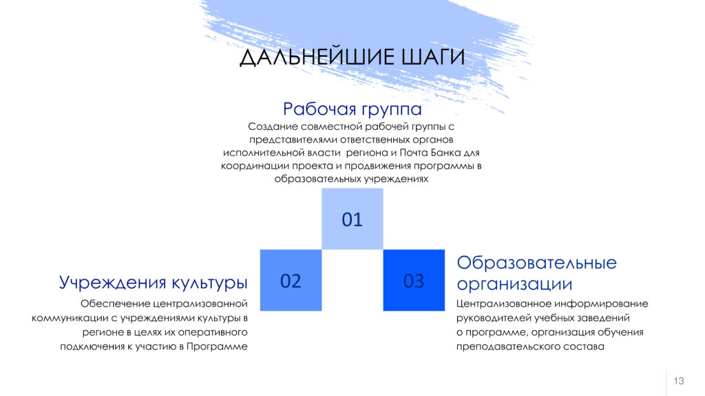 Презентация Пушкинская карта-12